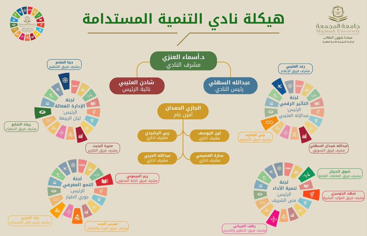 نادي التنمية المستدامة tweet media