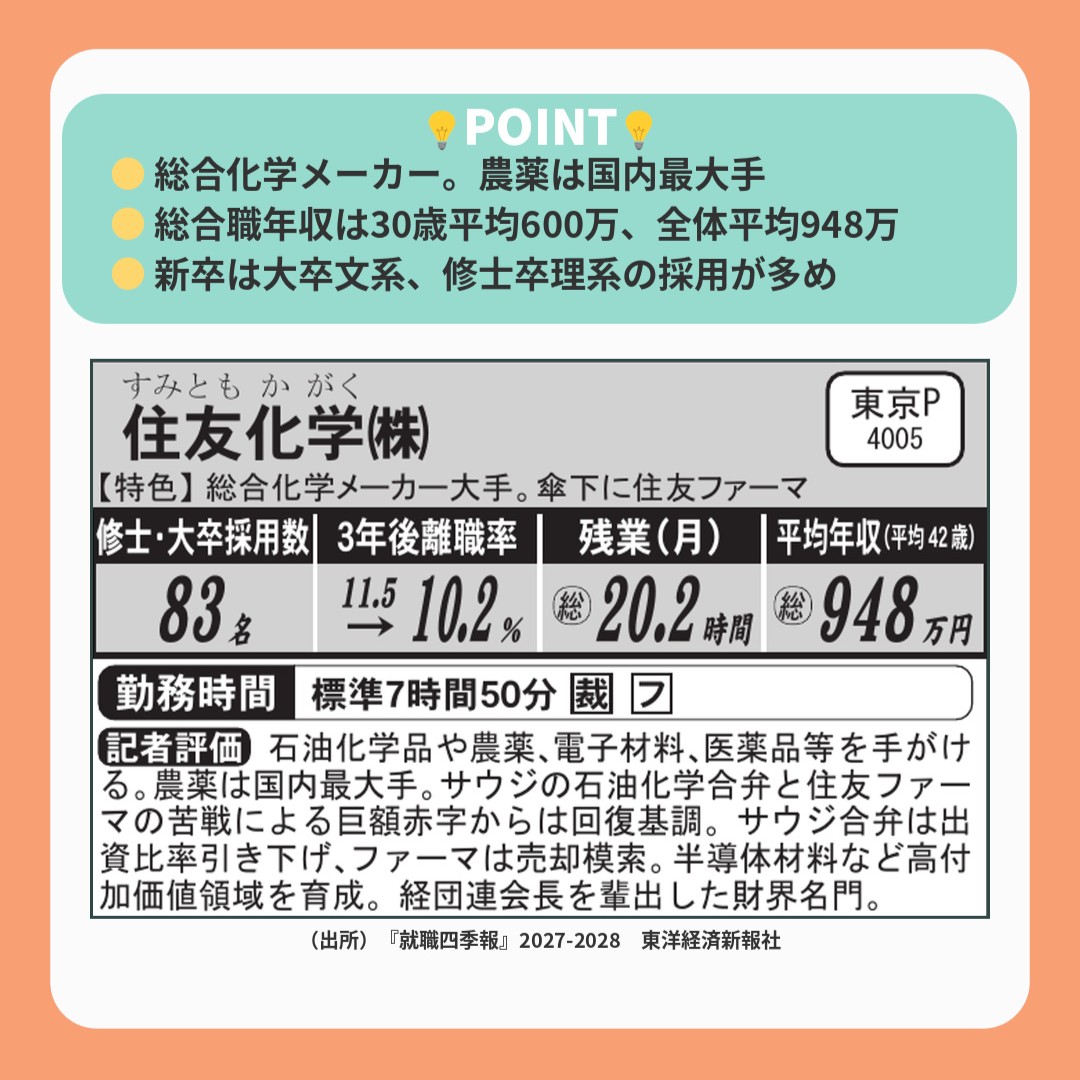 食品系志望も要チェック！】農薬メーカー 質問箱でリクエストいただき