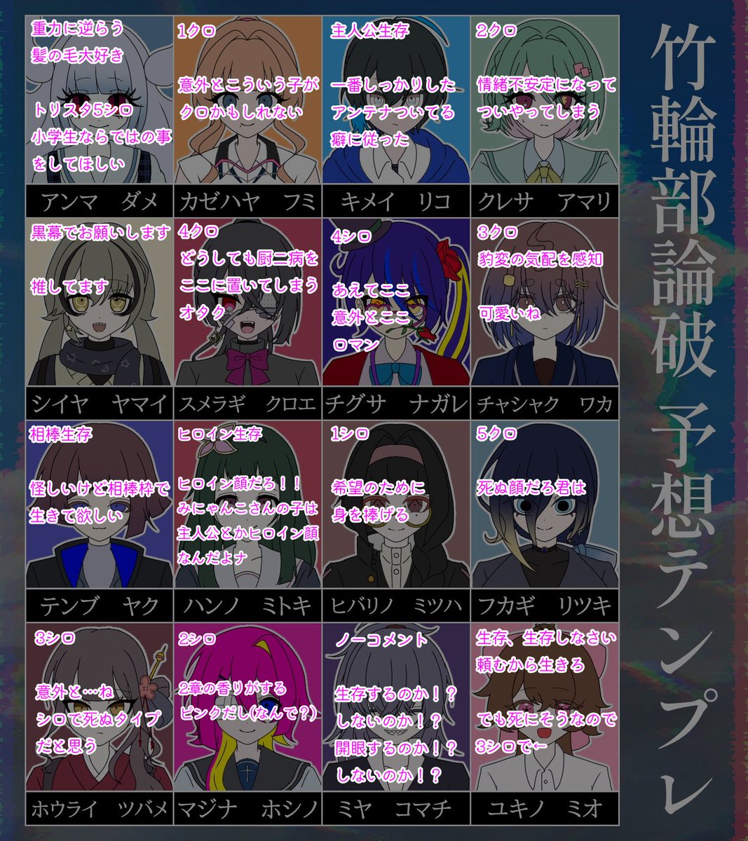 #星駿学園活動報告書
竹輪部〜ポジ発表に脅えながら投稿