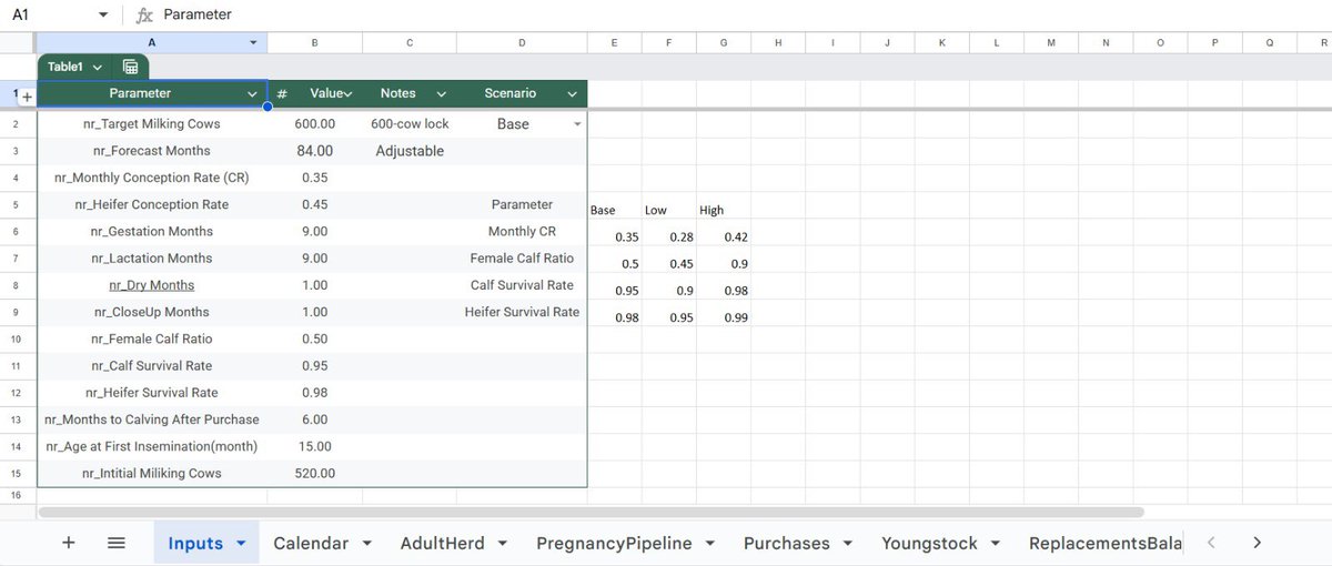 promise_2112's tweet photo. Proof beats promises.
New Upwork contracts closed for advanced Excel modeling & dashboards.
I build models people actually use.
#UpworkWin #ExcelModeling #Data
#googlesheet #agric #agriculture @omoalhajaabiola https://t.co/LGfnWqFz0W