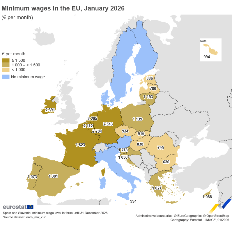 In January 2026, among countries with minimum wages, the highest were in:

🇱🇺 Luxembourg (€2 704)
🇮🇪 Ireland (€2 391)

Lowest in:
🇧🇬 Bulgaria (€620)
🇱🇻 Latvia (€780)

More ➡️ link.europa.eu/RyPmvF