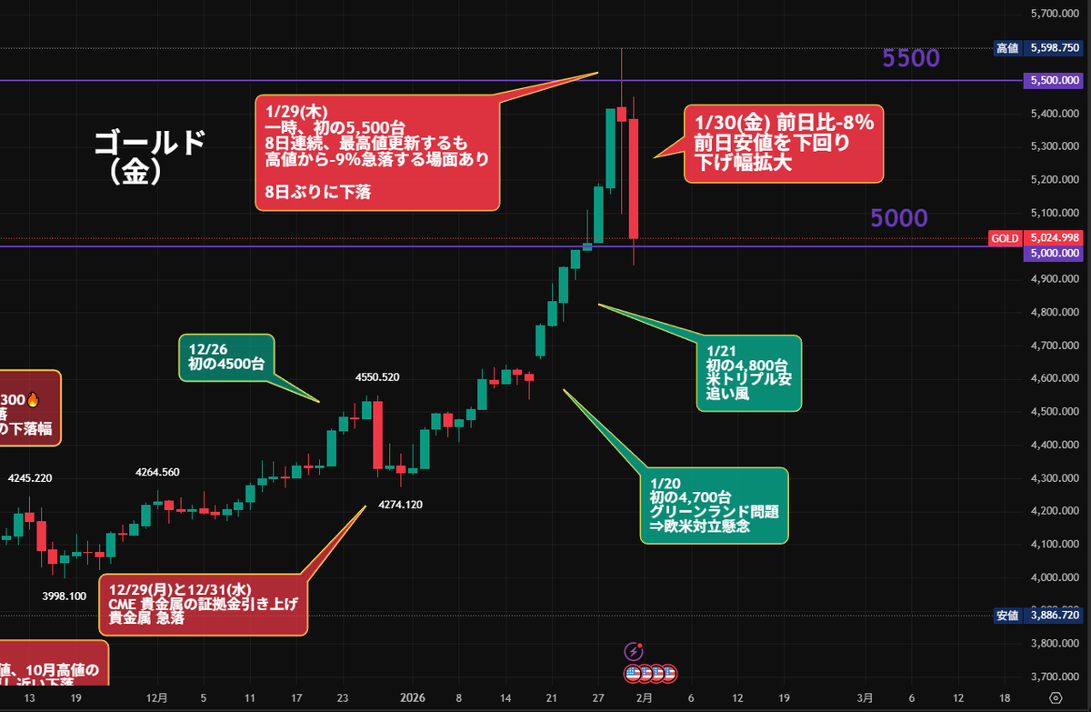 5000 円 ドル (99) 사진