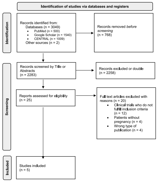 doctorneyro's tweet image. The study shows that hemodynamically triggered #antihypertensivetherapy can improve #outcomes for both #mother and #child in cases of #hypertensive #pregnancy #disorders.

link.springer.com/article/10.100…