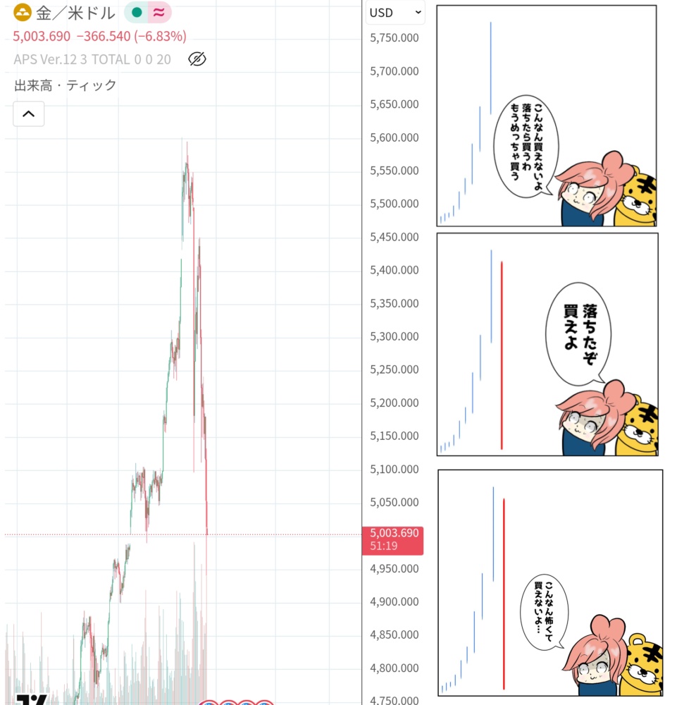 毛根さんのポストから100ドル超えのリバ。完全に底当ててきてる。さすが仮想通貨界隈最強インフルエンサー！