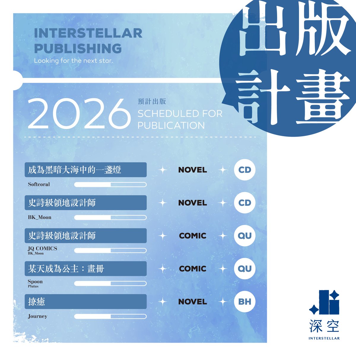 ❖◌ 𝘐𝘯𝘵𝘦𝘳𝘴𝘵𝘦𝘭𝘭𝘢𝘳 𝘗𝘶𝘣𝘭𝘪𝘴𝘩𝘪𝘯𝘨
❖◌ 深空出版計畫：簽約播報
　
☛ 留言許願+分享就有機會GET新書喔！🤩
　
#深空出版 #interstellar簽約
#成為黑暗大海中的一盞燈 #史詩級領地設計師
#某天成為公主 #撩癒