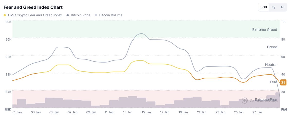 Investor Jordan 🌪️ tweet media