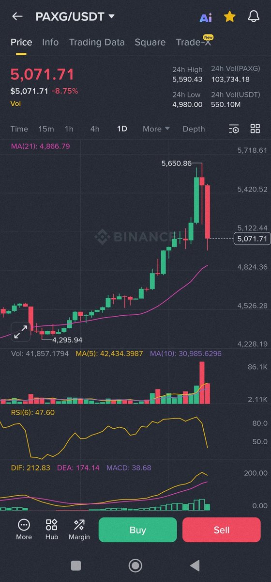 عمر كريبتو - Omar Crypto tweet media