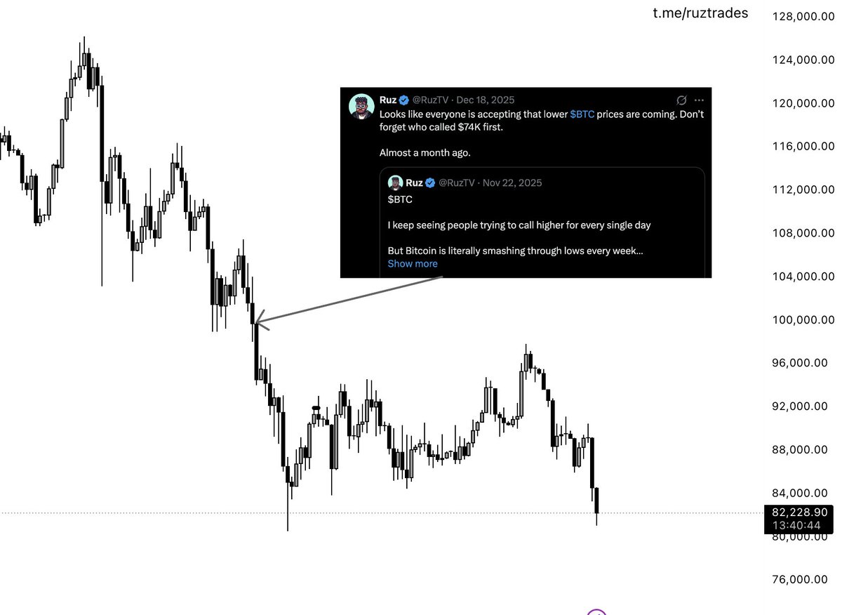 I called $BTC to hit $74K in November

People laughed at me back then; they didn't know what I knew. Fast forward to the end of January. Do you still not believe we're going to $74K?