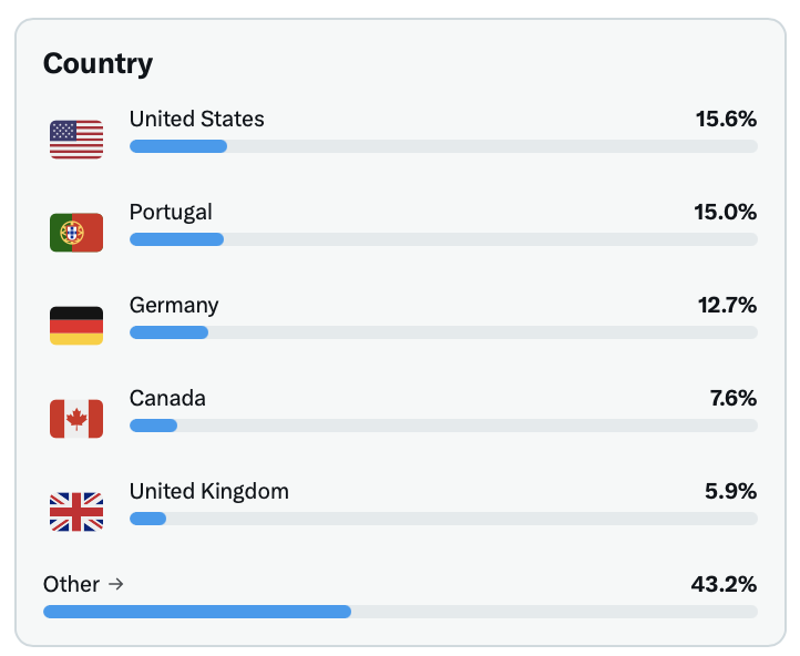 Sofia Afonso Ferreira tweet media