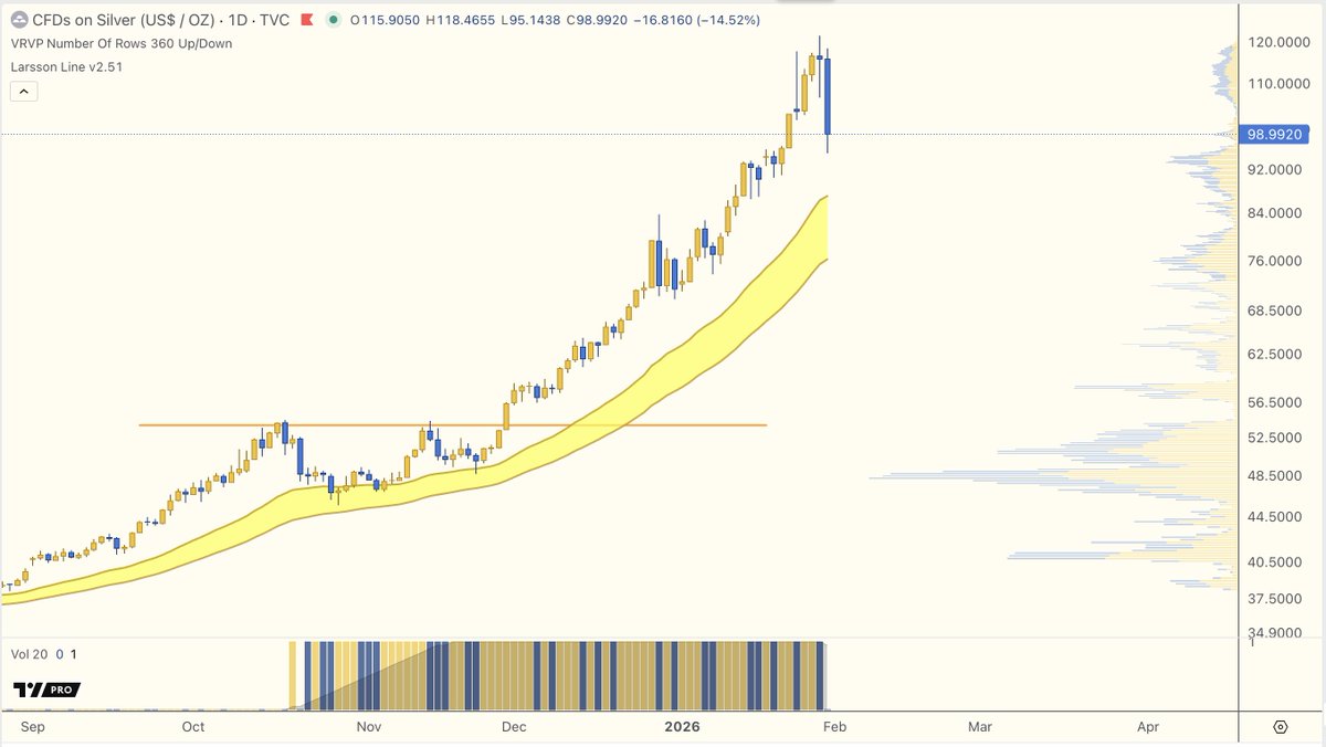 CTO Larsson tweet media