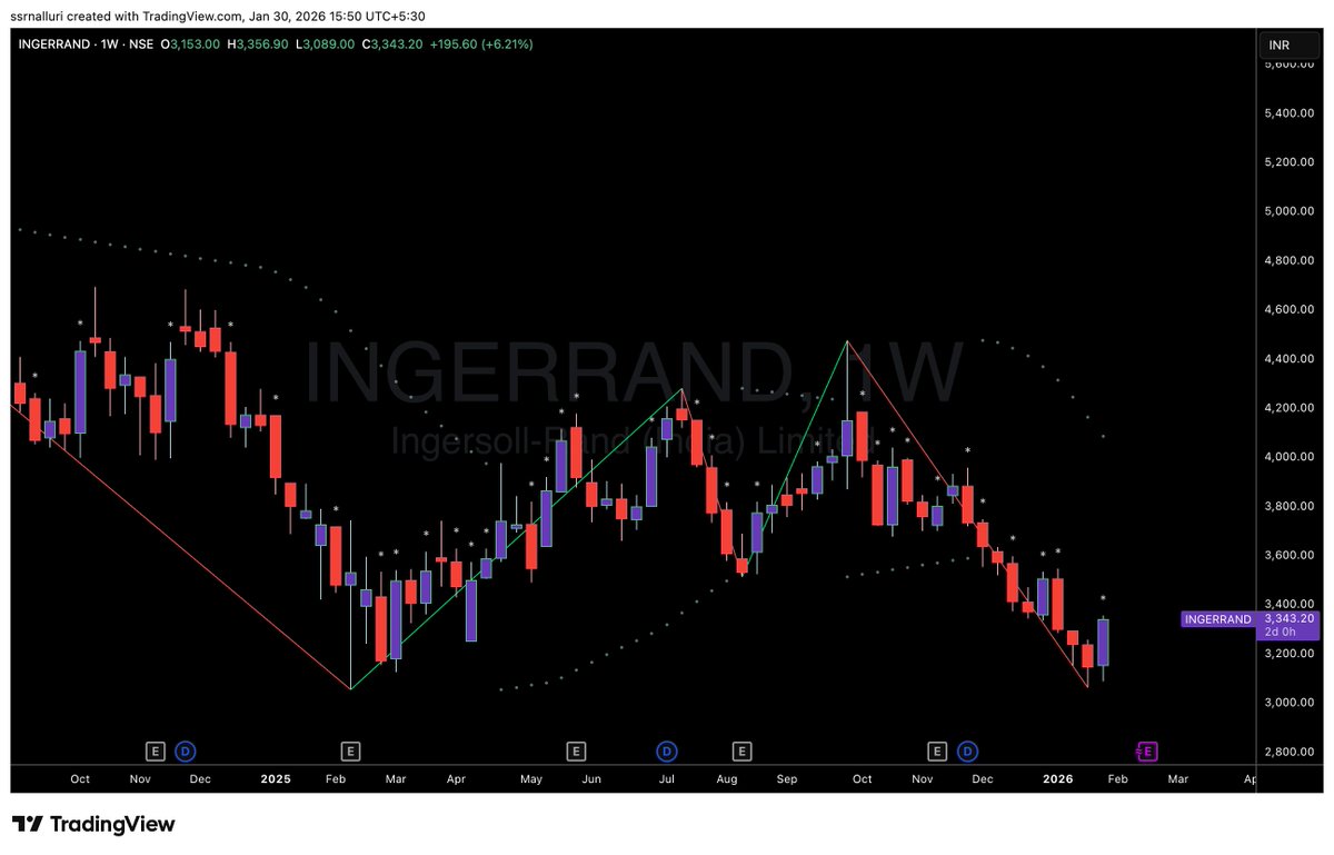 SSRNalluri's tweet image. #ingerrand