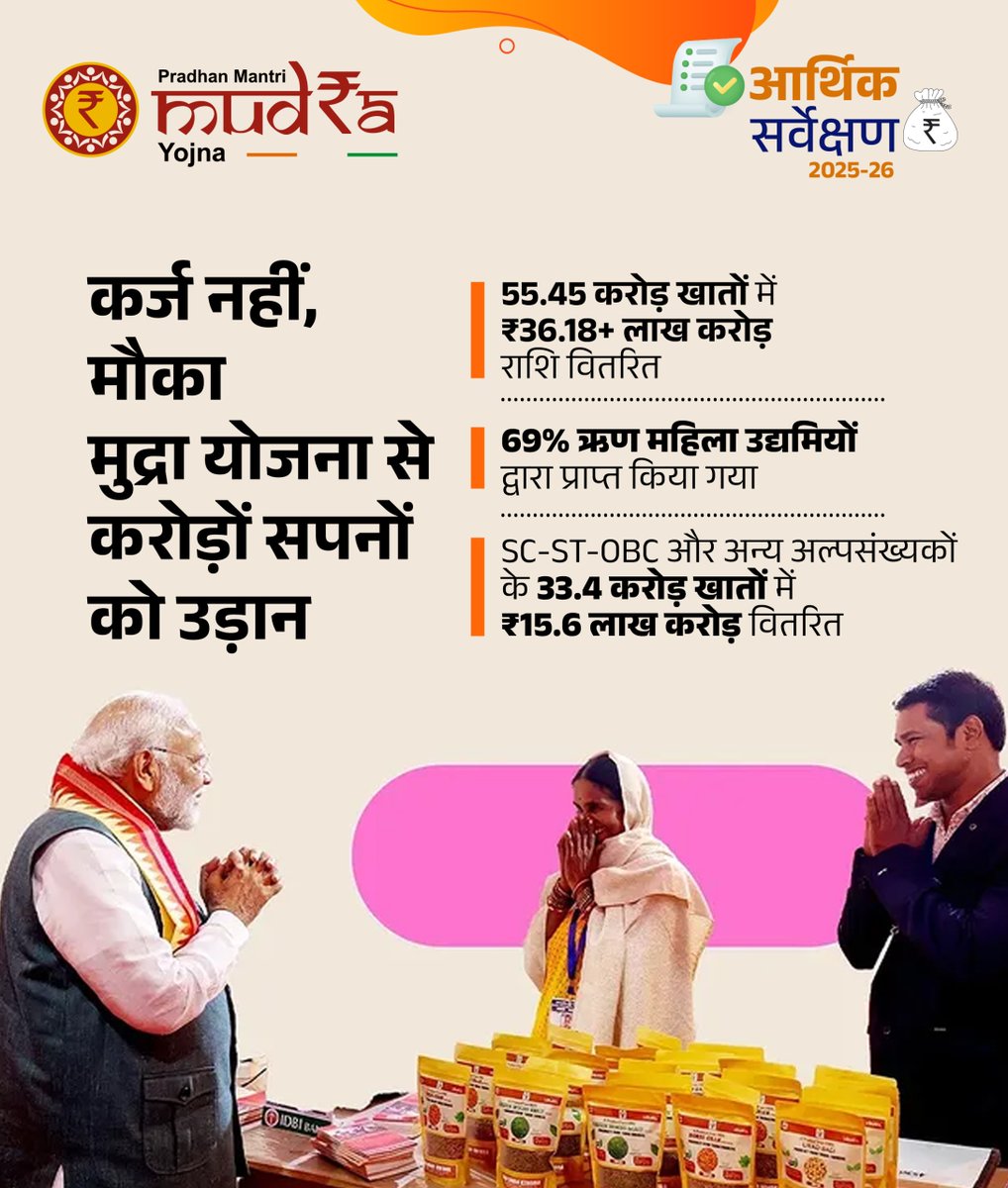 BJP4Singoli's tweet photo. प्रधानमंत्री मुद्रा योजना ने छोटे उद्यमियों, महिलाओं और वंचित वर्गों को बिना गारंटी ऋण देकर करोड़ों सपनों को उड़ान दी है।

आत्मनिर्भर भारत की नींव जमीनी स्तर से मजबूत हो रही है। https://t.co/oObPiQJif3