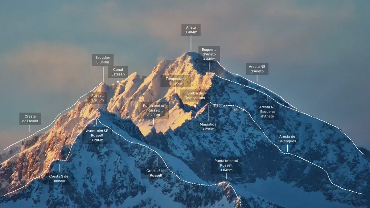 <a href="/P4Estacions/">Projecte 4 Estacions</a> Aquesta vista és una meravella. Moltes gràcies per aquesta càmera i totes les que aneu posant en marxa! M'he permès indicar els elements clau del que es veu