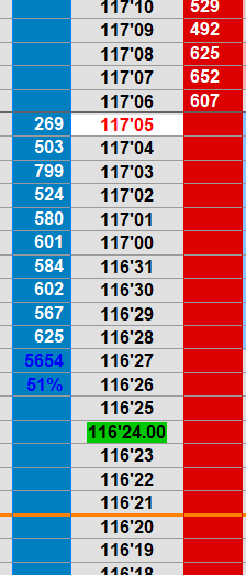 G_M_Zz's tweet photo. #UB_F great trade this morning bottom edges bids, TN-UB 3:2:1 skew started to diverge against outright lows. https://t.co/RtKSQULpIq