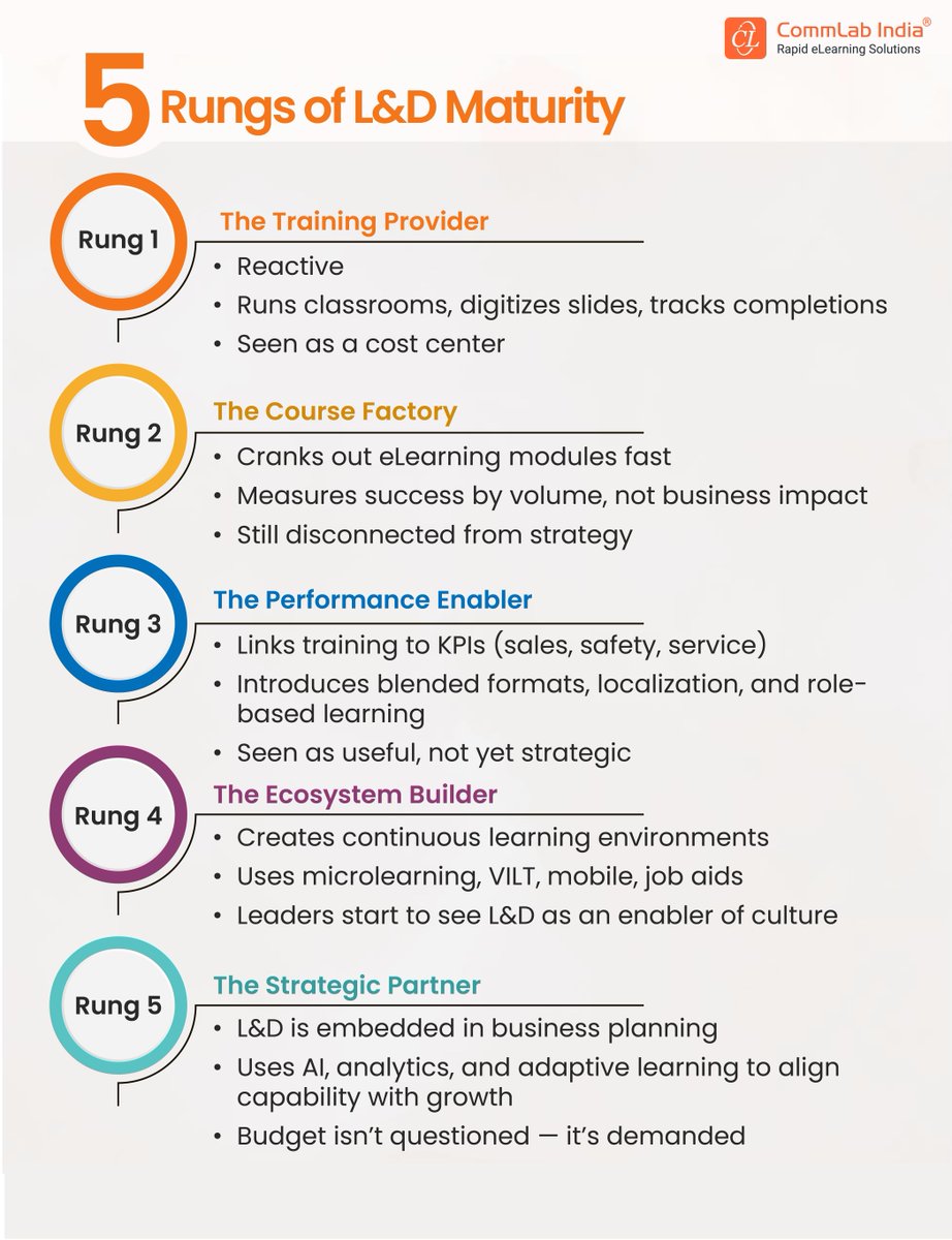 CommLab India – Rapid eLearning Solutions tweet media