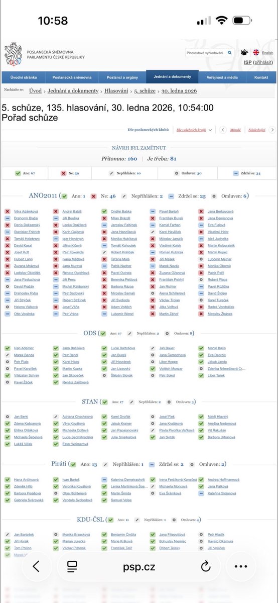 hasek_jiri's tweet photo. Před rokem nám hnutí ANO horovalo za bitcoin (což odkoukali od svého vzoru v Americe) s vidinou levných politických bodů. Když dnes mohli kryptokomunitu podpořit debatou o zřízení podvýboru pro kryptoměny, kterou předložil @j_havranek , vykašlali se na ně (protože je po volbách). https://t.co/JNBnRobX0G