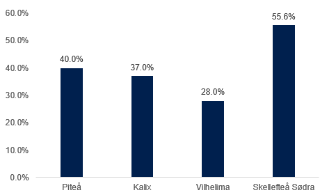 Jonas Fremming tweet media