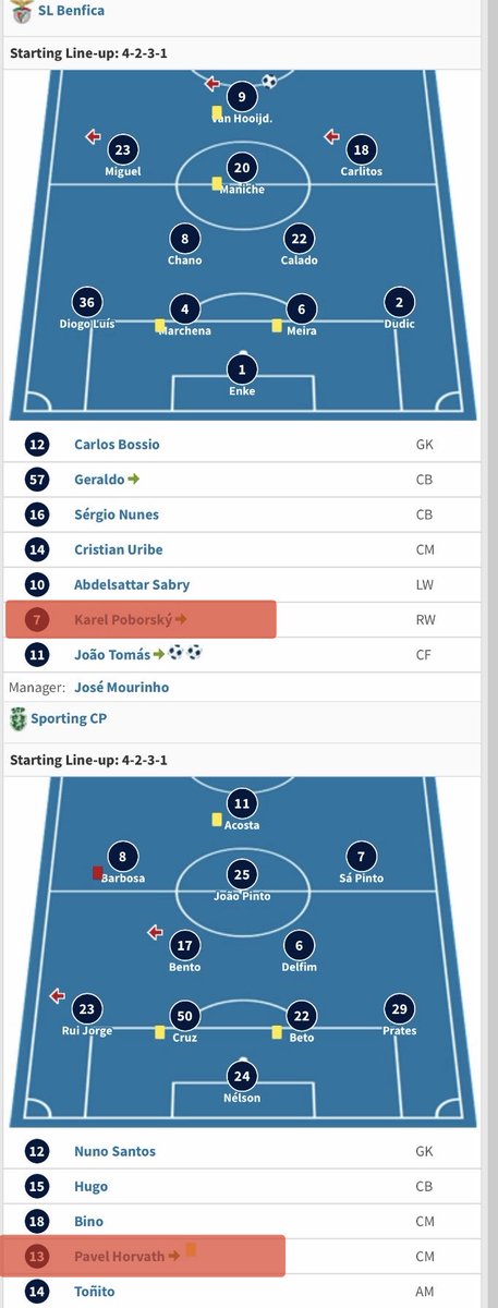 Poborský ⚔️ Horváth⁉️

Pohled na 13.kolo Premiera ligy 2000/01 je docela zajímavý, 3:0 tehdy vyhrála Mourinhova Benfica.

Zatímco José už povedený revival na Estadiu da Luz žije ..

.. v ČB dnes duo českých fotbalových basníků vystoupí spolu! 

Brzy na <a href="/RadiozurnalS/">Radiožurnál Sport</a> 🎧🤝🔝