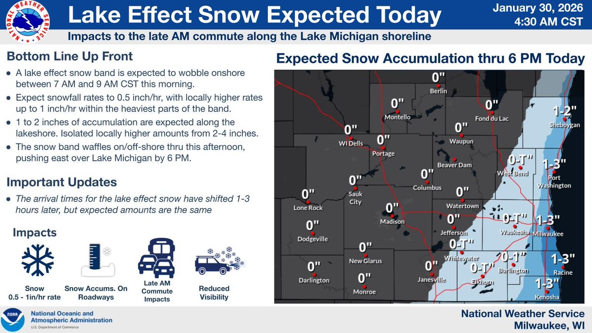 NWSMilwaukee's tweet image. Though it's running a few hours late, lake effect snow is still expected to produce light accumulations along the shoreline today. Some slick spots and pockets of reduced visibility will be possible during the late AM commute / early afternoon. #wiwx #sewiwx