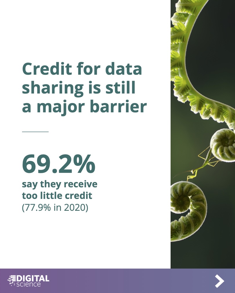 Digital Science tweet media