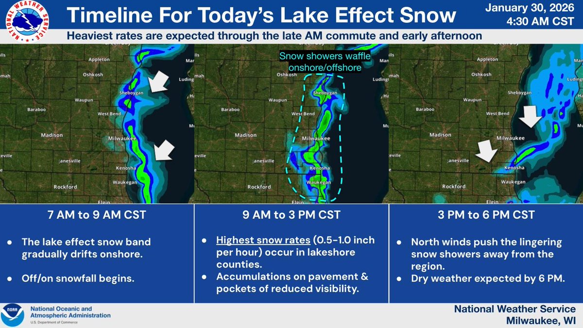 NWSMilwaukee's tweet image. Though it's running a few hours late, lake effect snow is still expected to produce light accumulations along the shoreline today. Some slick spots and pockets of reduced visibility will be possible during the late AM commute / early afternoon. #wiwx #sewiwx