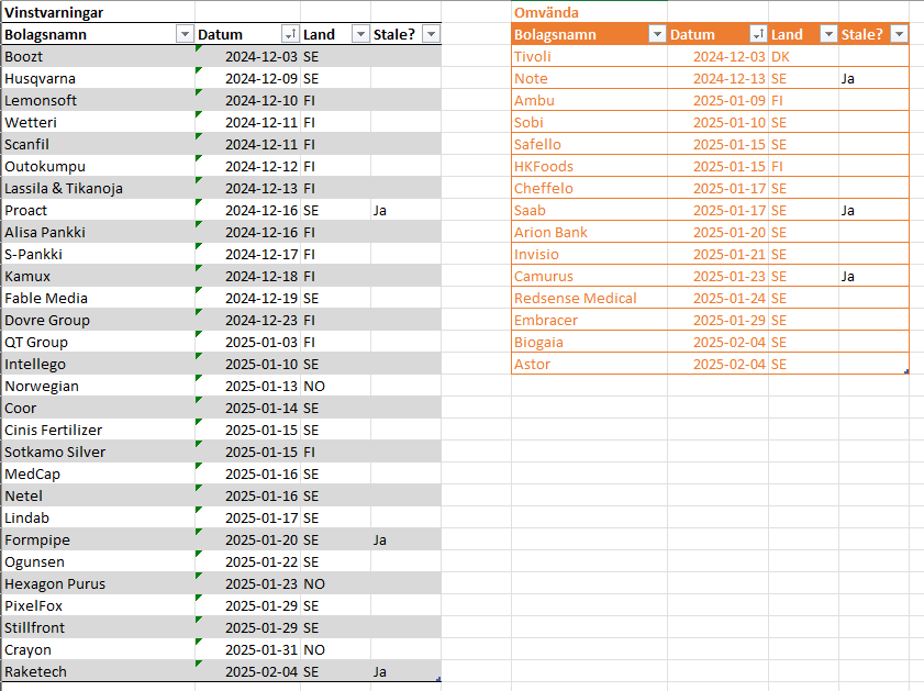 Robin Berglund tweet media