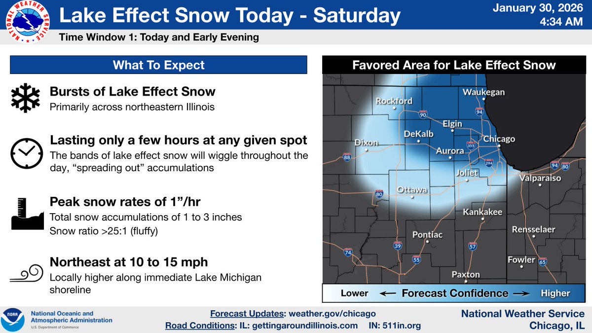 NWSChicago's tweet image. Here's an updated look at the upcoming lake effect snow. If planning to travel today or tomorrow near Lake Michigan, keep tabs on the forecast and road conditions! #ILwx #INwx