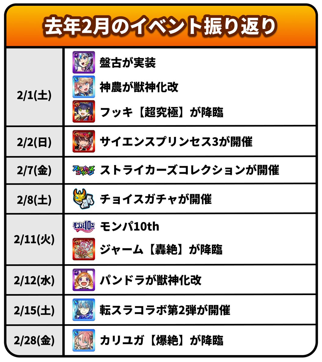 去年2月のイベント振り返り／ 2025年2月に来たガチャやクエストをまとめました！ （※今年ではなく、