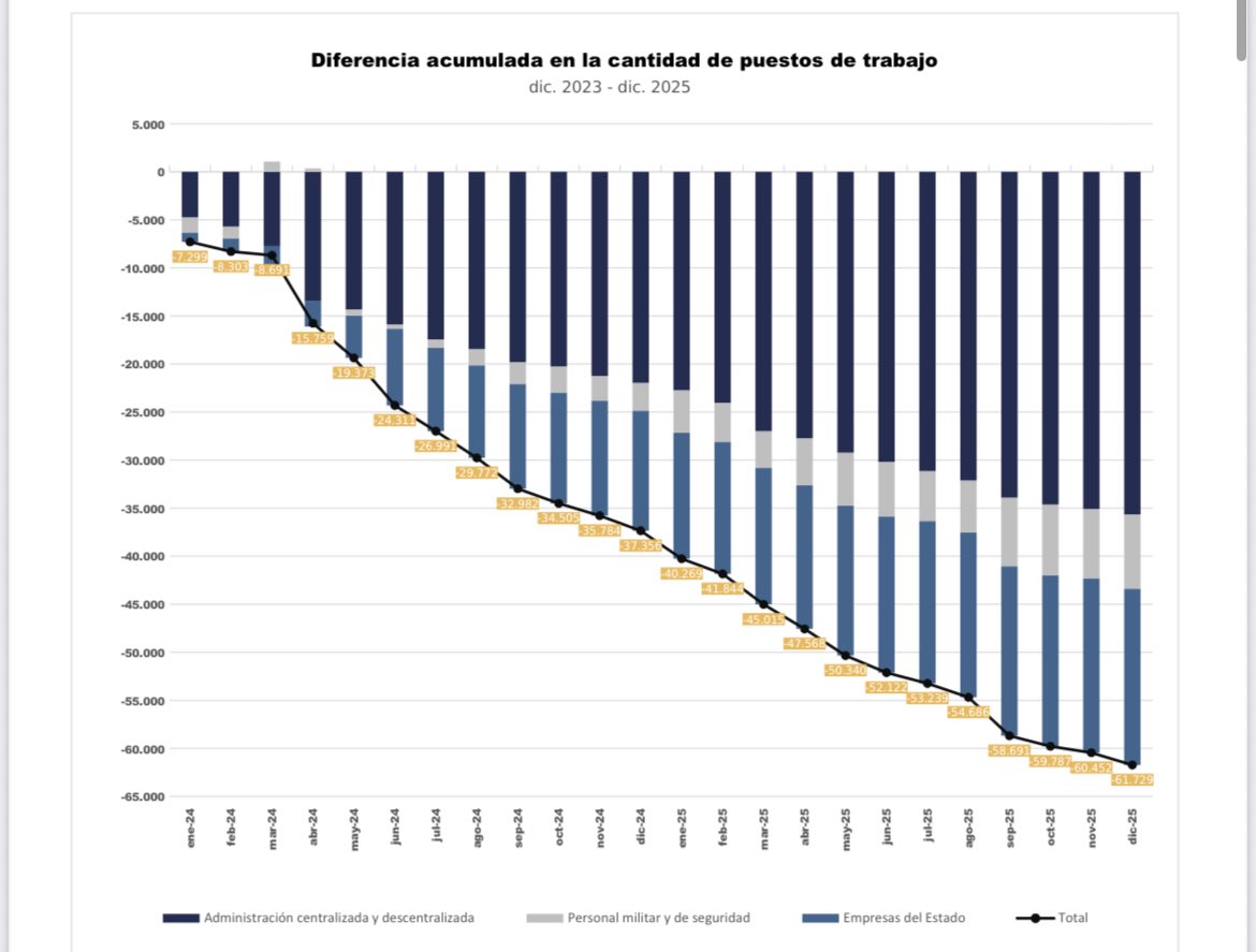 Fede Sturzenegger tweet media