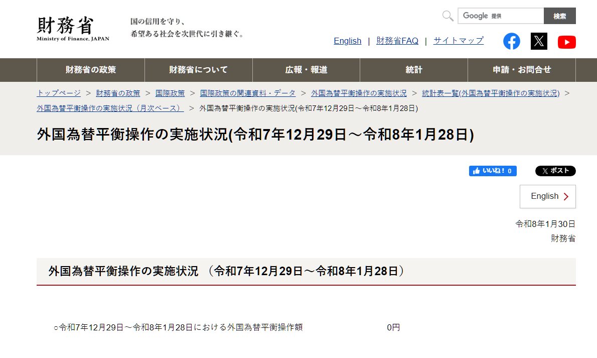 為替介入実績「0円 介入なし」 ドル円 高値から-7円下落 ・1/23(金) 謎の急落、『米当局レートチェック』 ・1/26(月) 謎の急落  などで、ドル円は7円下落したが為替介入ではなかった