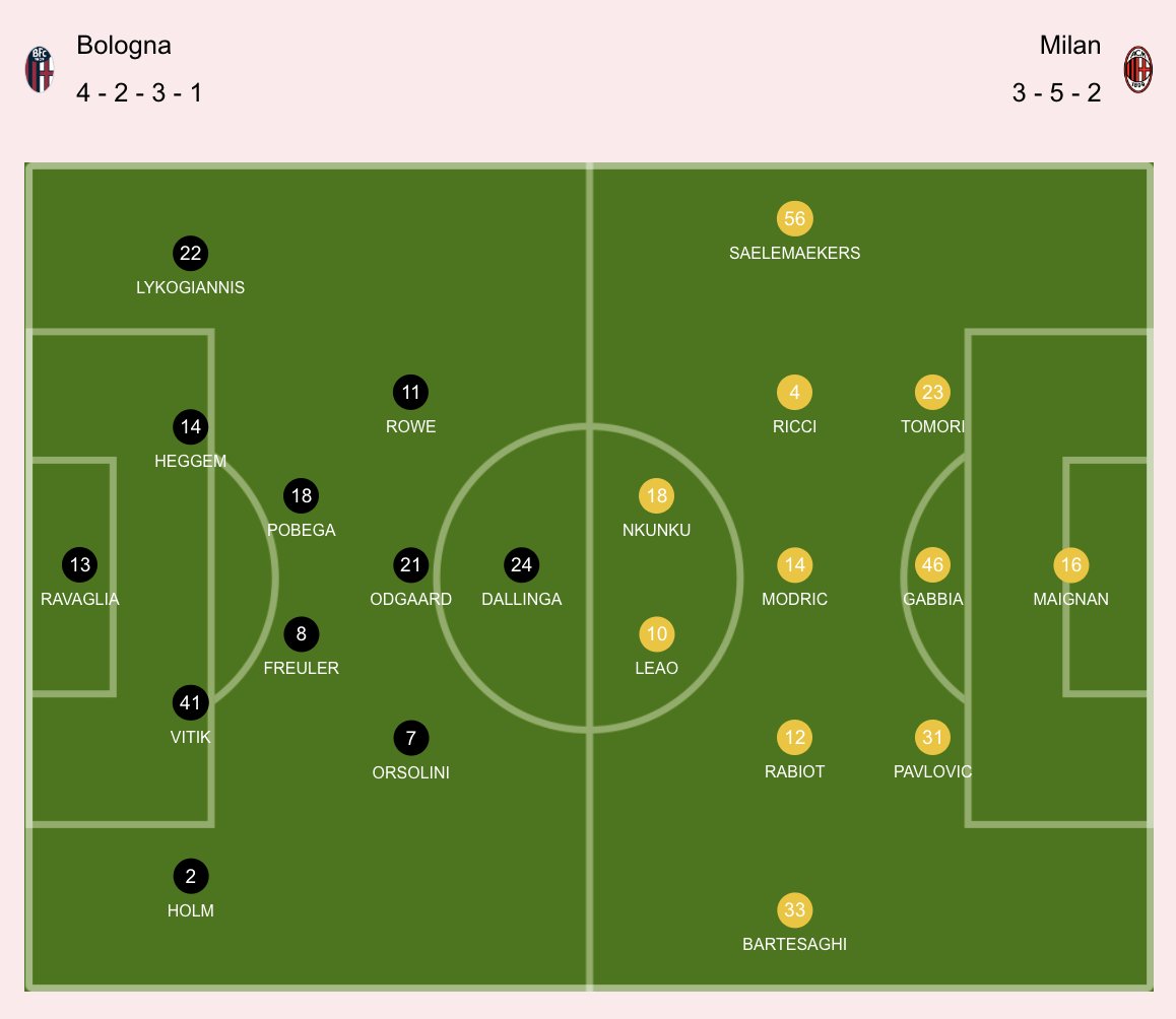 SempreMilan tweet media
