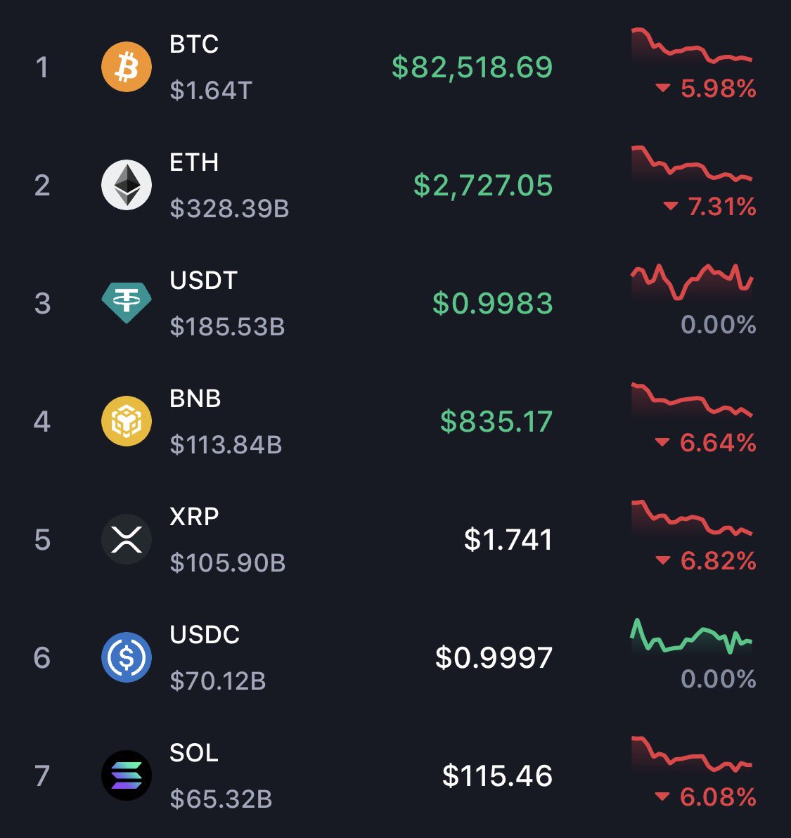 FEXIR | CRYPTO ♟️🎯 tweet media