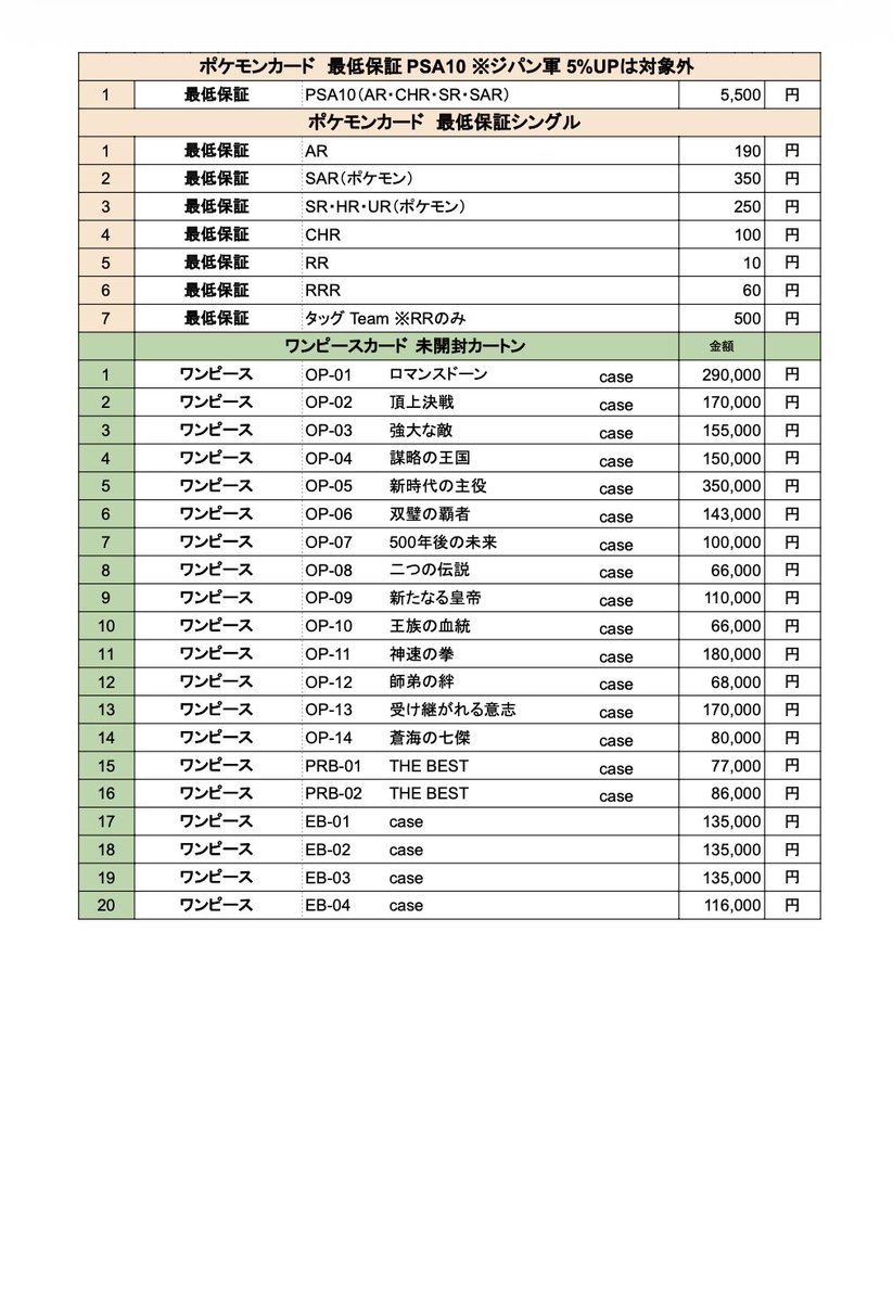 ❤️‍🔥ワンピース カートン 買取強化❤️‍🔥 1/31発売 💎EGGHEAD