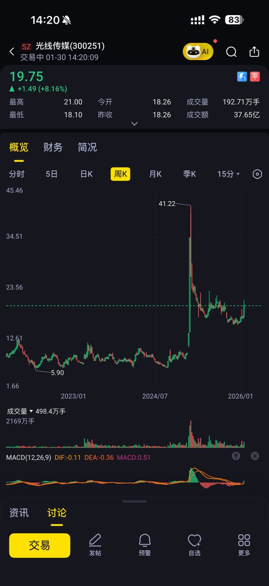 华尔街没有名字 tweet media