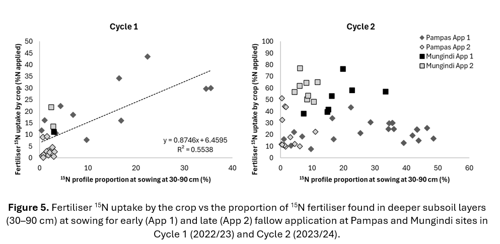 GRDC North tweet media
