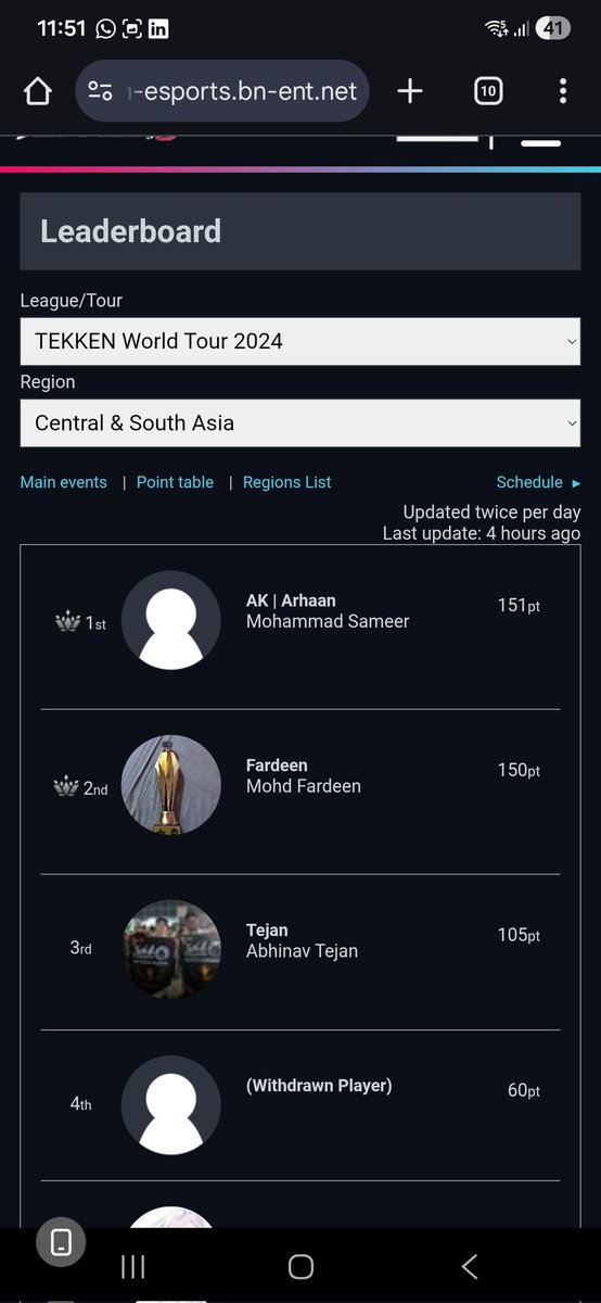 xSoulBurnerx's tweet photo. Tejan was not first, not even the 2nd player on leaderboard,HE WAS 3RD, the top 2 couldn't go because of visa issues, tejan is a retired player at this point and he was barely playing even in s1, and yet he beat shaoling and yondaime on that stage and gave a tough fight to others https://t.co/FEoQrHo6nc