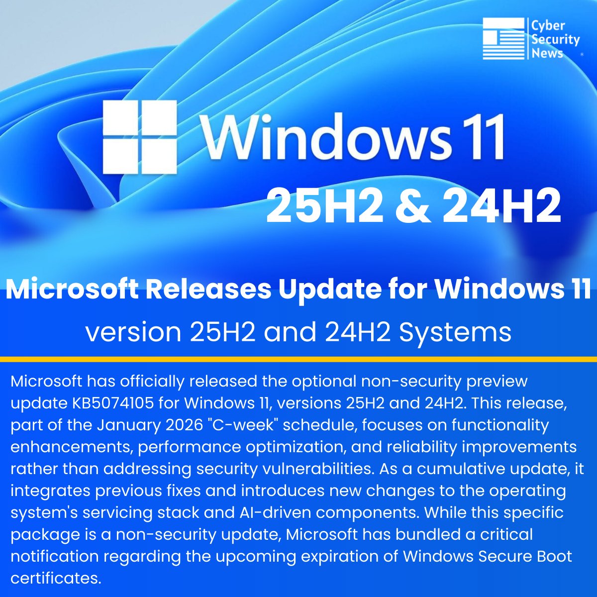 №35、Win11(24H2),i5,GTX745,M8G,SSD 💻 Microsoft Releases Update for Windows 11, version 25H2 and 24H2