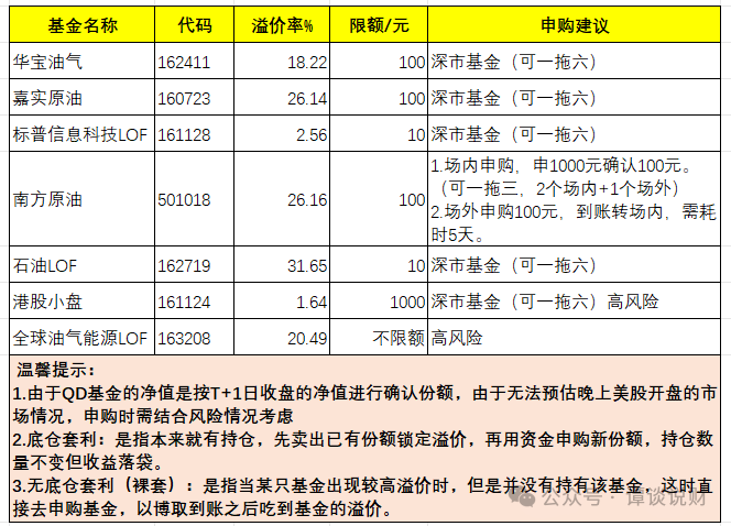 caffypig's tweet photo. #白银 #石油 #基金lof套利
20260130，今天依旧套利。 

原油溢价率还是在20%以上。  

套利的原则是当天就要出货，不管盈亏，不要变成了二级交易，那就是不一样的思路了。

🔧操作如下：    
 一、场内申购： 
1、南方原油，501018，买2个号，各1000，后面成交100，各退900。
2、嘉实原油，160723，买6个号，各100。
3、华宝油气，162411，买6个号，各100。
4、石油lof，162719，买6个号，各10。

🧧  今日单号收益409.8r
1、卖出1月27日（本周二）申购的南方原油，因为今天停牌，无法卖出，等下周看看。
2、卖出1月27日（本周二）申购的嘉实原油，单车收益18.54，6车共收益111.24，收益率18.9%
3、卖出1月27日（本周二）申购的石油基金，单车收益36.26，6车共收益217.56，收益率35.35%
4、卖出1月27日（本周二）申购的华宝油气，单车收益13.5，6车共收益81，收益率13.7%☕️

📷教程：
图1：场内申购； 
图2：今日套利；
图3：交易情况。