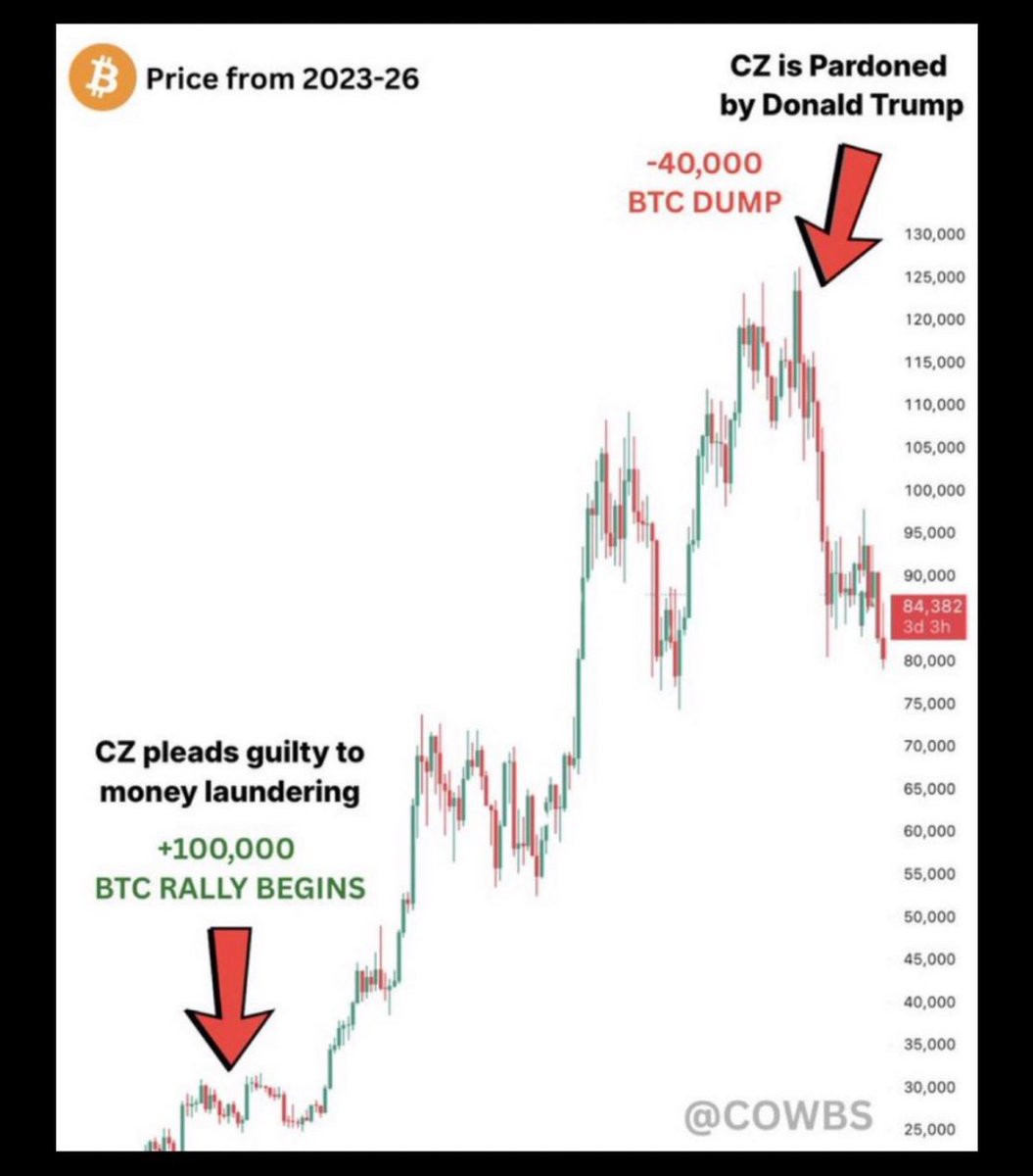 Cryptonite 🇬🇧 tweet media