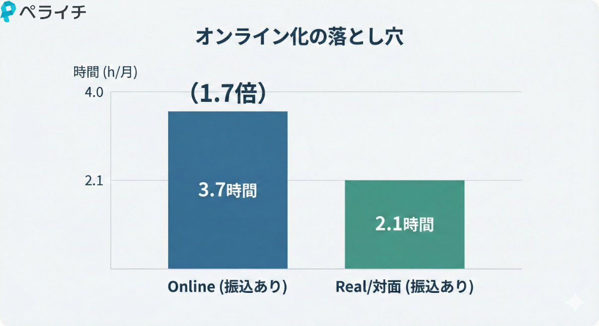 ペライチ tweet media