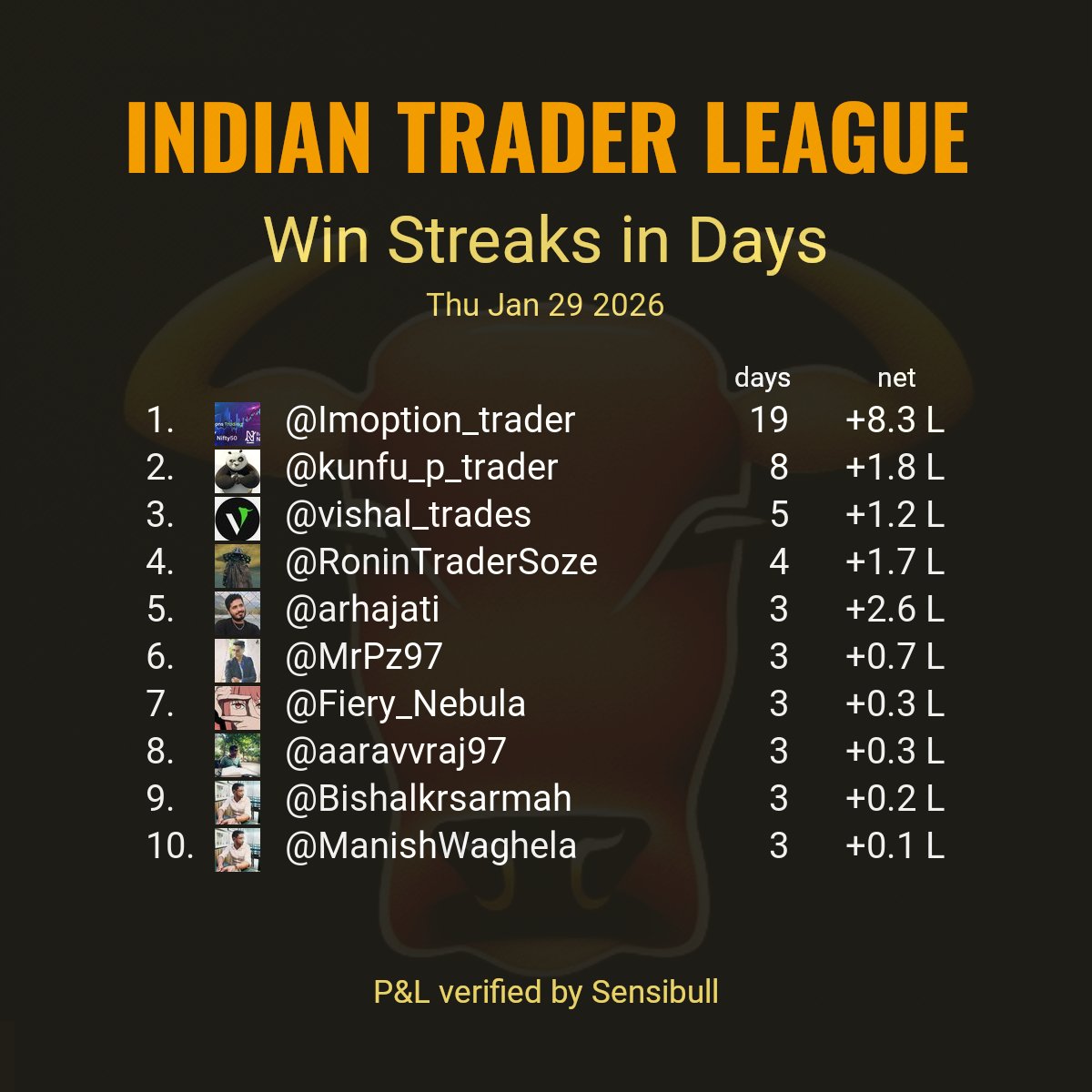 Indian Trader League tweet media