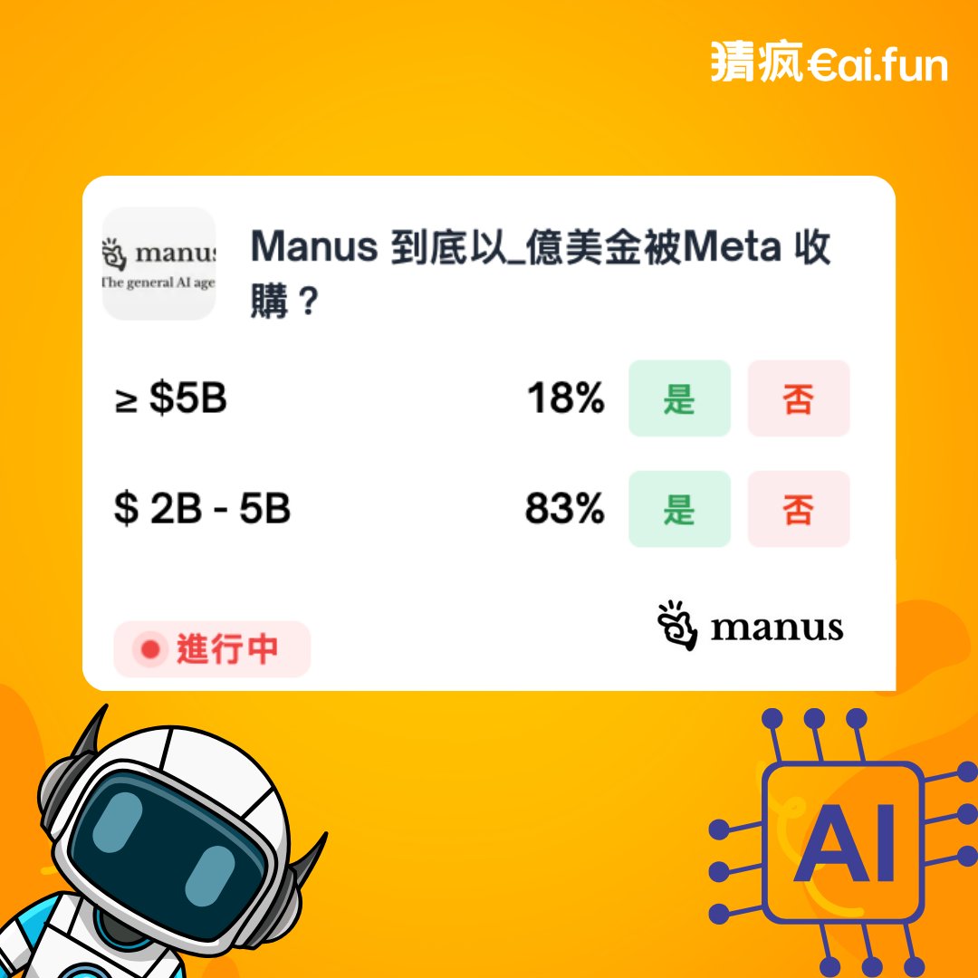 Manus 真的要被 Meta 收了？
現在只剩一個問題：👉 多少錢呢？
10 億先卡位？30–50 億戰略價？
還是直接衝破 100 億，複製 IG / WhatsApp 的劇本嗎？
這不是小八卦，是 Meta 對 AI Agent 未來願意掏多少錢！
覺得最後會是幾億美元呢？
👉立即加入話題：cai.fun/event?gid=395&…

Manus really going to