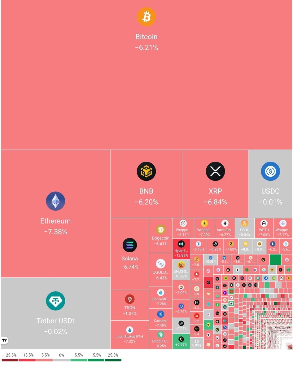 BenCrypz | ETHGas ⛽ tweet media