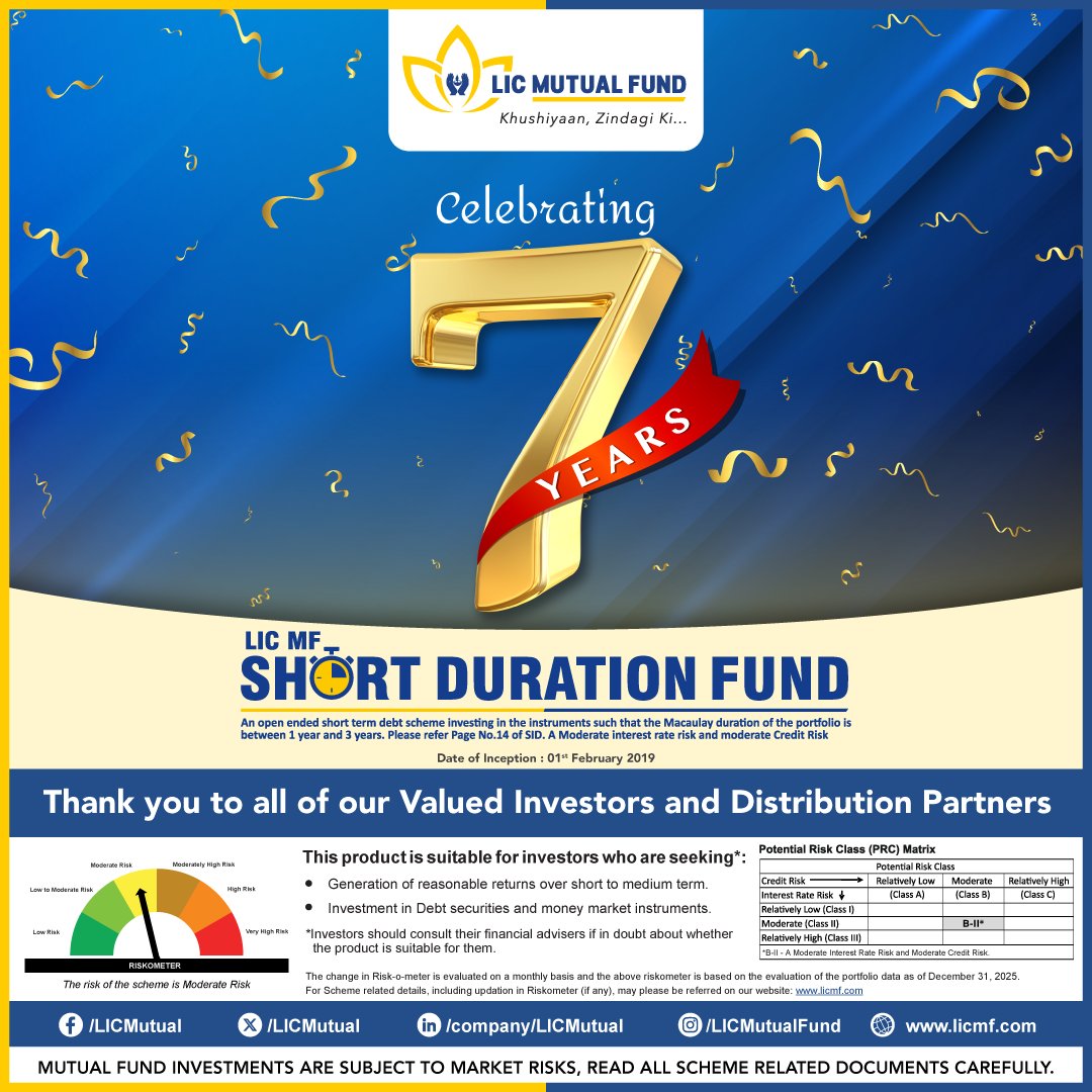 licmutual's tweet photo. 📷Celebrating 7 Years of LIC MF Short Duration Fund!
A heartfelt thank you to our investors and distributors for your trust and support.📷
Here's to many more years of financial growth together!
Invest Now: https://t.co/94Lv43K4Mt
#LICMF #ShortDurationFund #7Years #MutualFunds https://t.co/i37hV7VTJ0