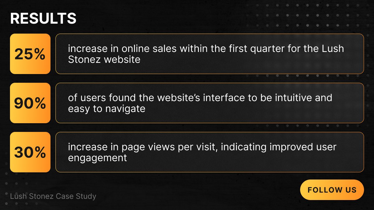 Designing for premium brands requires more than visual appeal

In the Lush Stonez case study, we explore how thoughtful branding and web design transformed a natural stone business into a refined, high-end digital experience.

Read the full case study 👇 duck.design/case-study/lus…