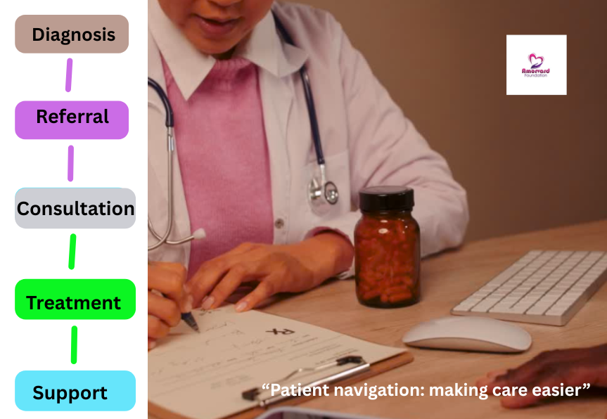 AMORVARD's tweet photo. Patient navigation means helping someone move from diagnosis to treatment without being lost in the healthcare system. This is a core part of our work at Amorvard Foundation. 
#PatientNavigation #CareCoordination https://t.co/rOI4FWvQgQ