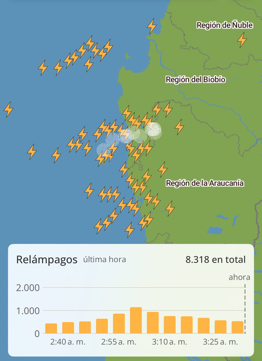 Tormenta eléctrica activa se registra en la Región del Biobío y La Araucanía.
En conjunto, las cumulonimbus han generado más de 8.000 descargas eléctricas en la última hora.
Actualmente se concentra principalmente en #Cañete.

Estas tormentas están asociadas a una baja segregada.