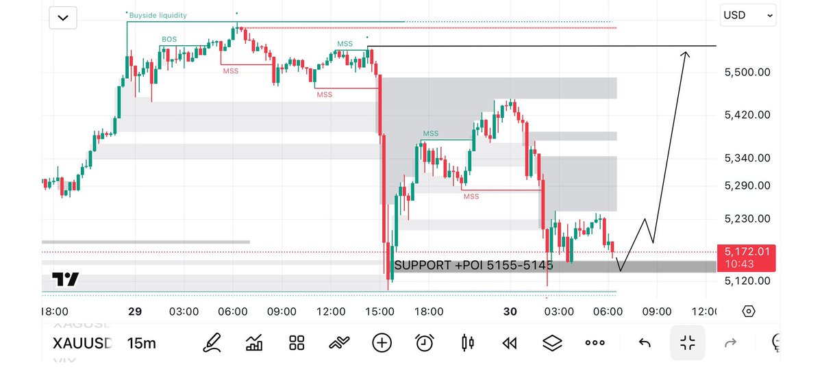 XAU_BOSS_'s tweet photo. #XAUUSD (15M) 

Price is pulling back toward the strong demand zone 5.155–5.145 This area has previous Support +POI confirming buyer strength

Buy Reason
Entry from 5.155–5.145 is high-probability because price may grab liquidity here and push back up after breaking the trendline https://t.co/KdvXBFnpO4