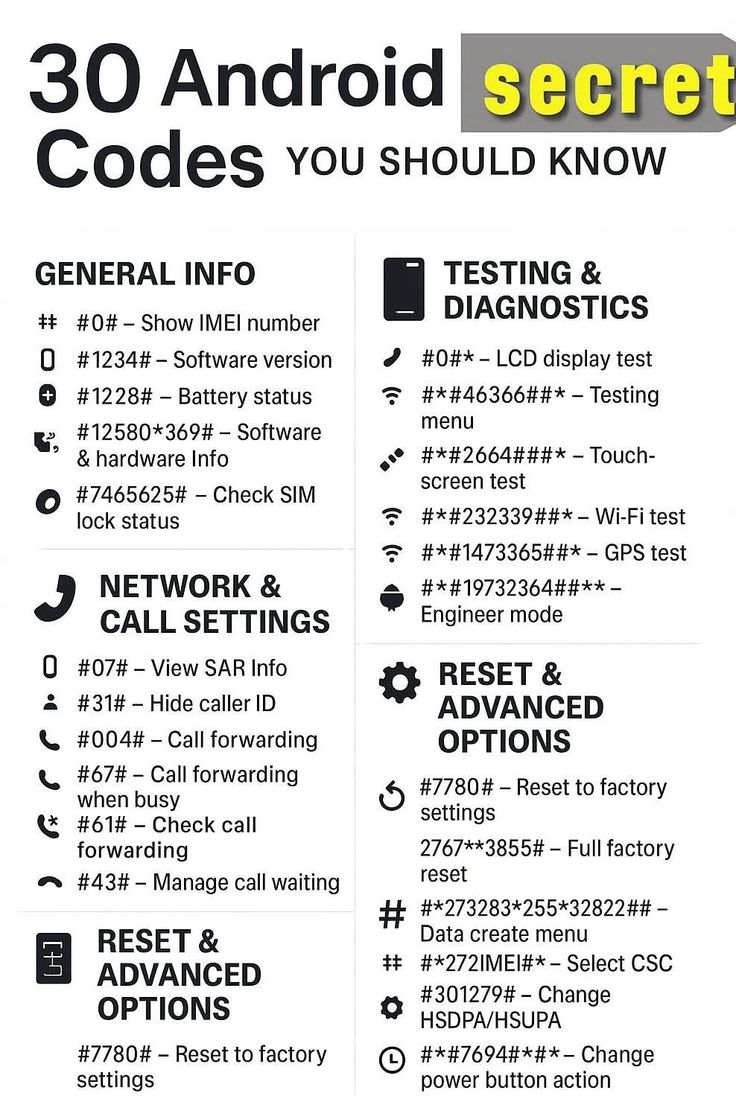 30 Secret Android Codes