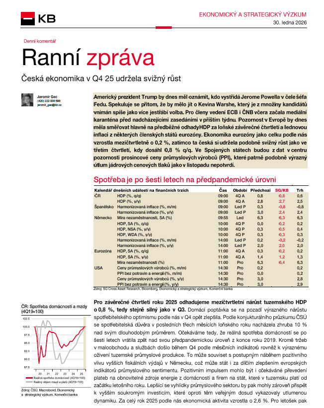 Dnes budou zveřejněny první odhady HDP za Q4 25 u nás 🇨🇿 i v eurozóně 🇪🇺. Česká ekonomika podle nás udržela svižný růst; spotřeba po 6 letech dosáhla předpandemické úrovně. Prezident 🇺🇸 Trump by měl oznámit nového šéfa Fedu🏦. Více v #KBranni👉bit.ly/3Z7TD1G✍️<a href="/komercka/">Komerčka</a>.